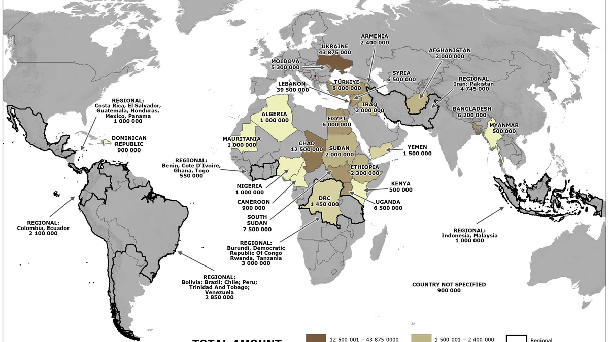 Unhcr