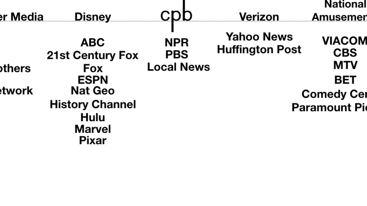 Media Ownership And Concentration